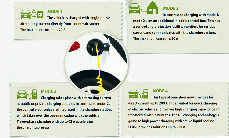 EV Industry Terms -1 EV Industry Terms -1