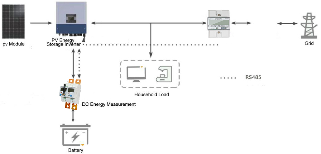 EM613002 Din Rail RS485 NB-IOT 48V Battery Energy Storage Monitor DC Meter for Photovoltaic System