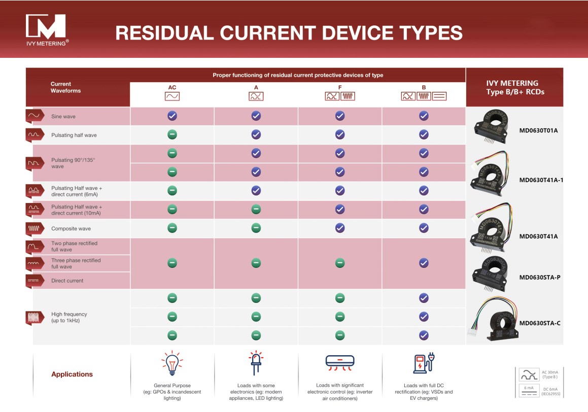 MD0630T01A EV Charging RCD Type B Protection DC 6mA Leakage Current Sensor for Mode 2 IC-CPD
