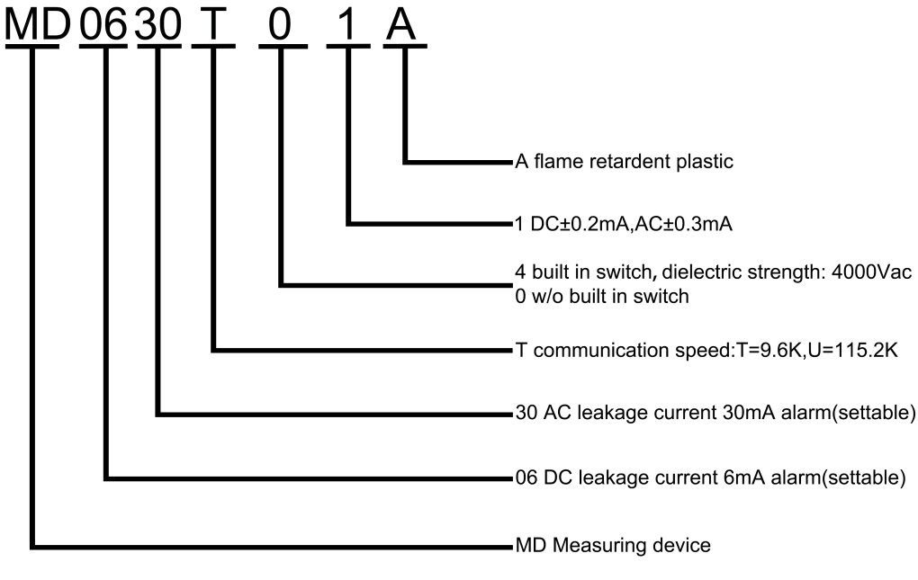 Компоненты зарядной станции MD0630T41A-1 Датчик дифференциального тока