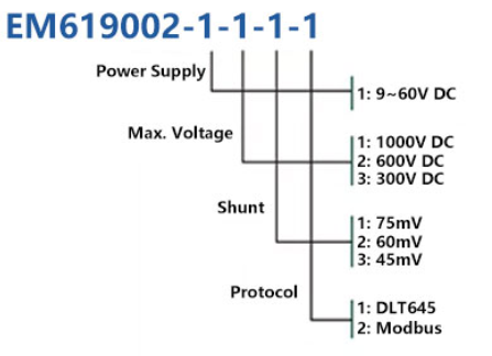 Счетчик энергии постоянного тока 1000 В для зарядки электромобилей