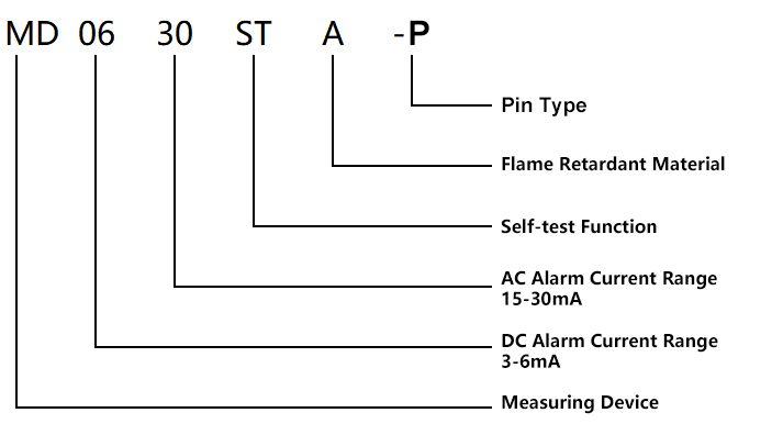 Датчик дифференциального тока EV RCM с защитой от утечки