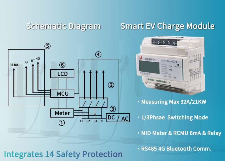 Building a Cost-effective EV Charging Station with IVY AEC-21Y-G1